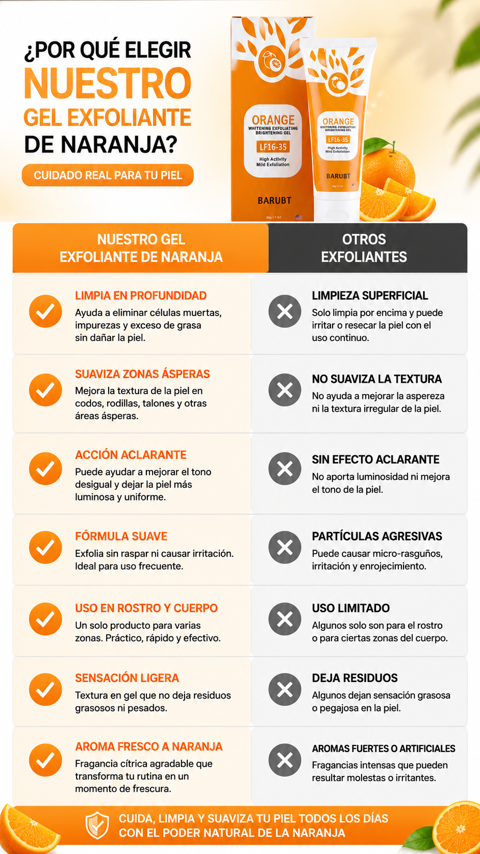 GEL EXFOLIANTE ORANGE