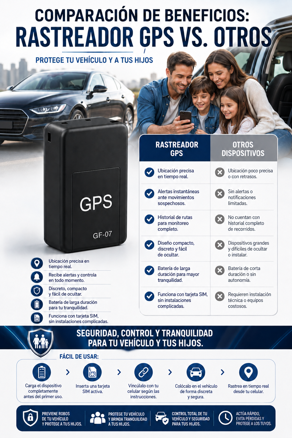 MINI GPS